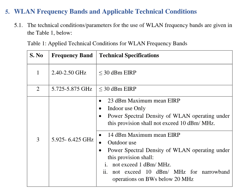 5GHz bands allowed in 2024