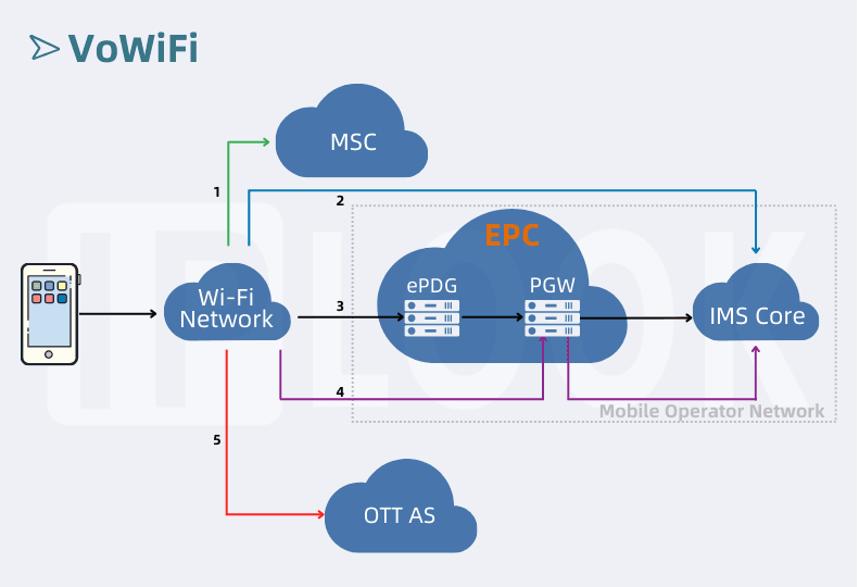 VoWifi