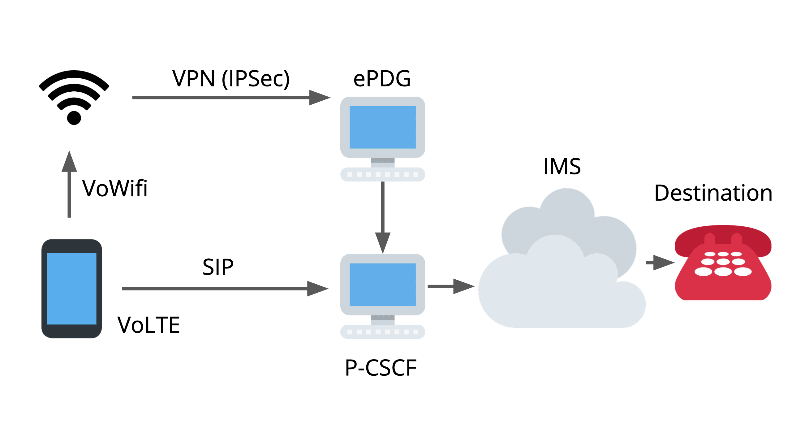 VoWifi details