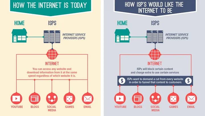 Net Neutrality