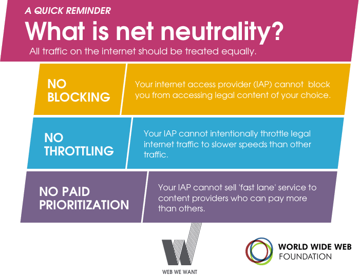 Net Neutrality Principles