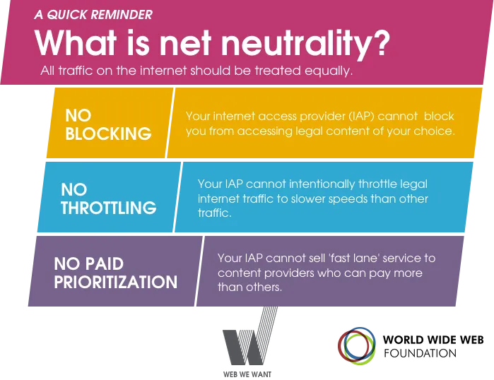 Net Neutrality Principles